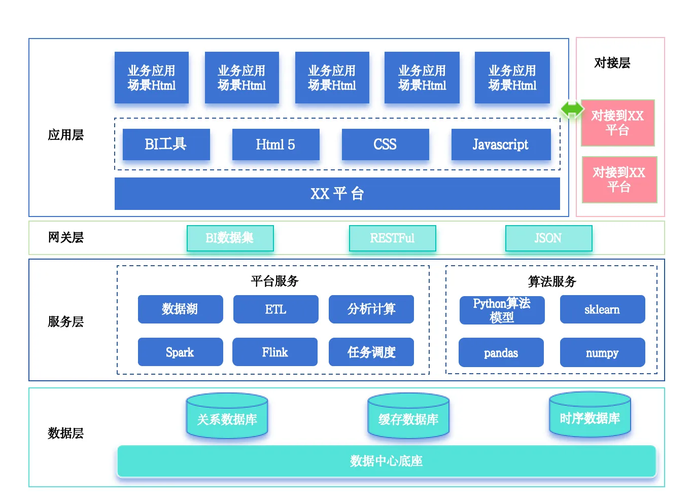 下一个阶段的学习整理目标